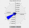 Thumbnail for File:DE Energy Validation(14.1).png