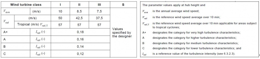 Tabelle 1 Basic parameters Ed. 4.JPG