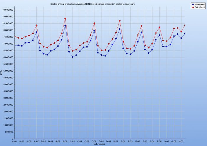 DE Energy Validation(14).png