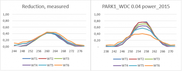 DE Energy Validation(44).png