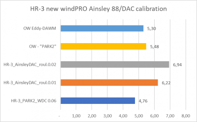 DE Energy Validation(57).png