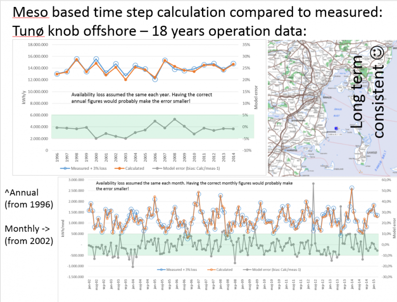 DE Energy Validation(1).png