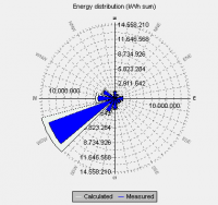 DE Energy Validation(14.1).png