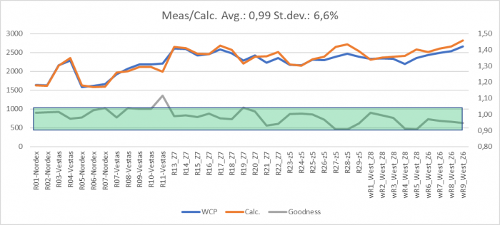 DE Energy Validation(101).png