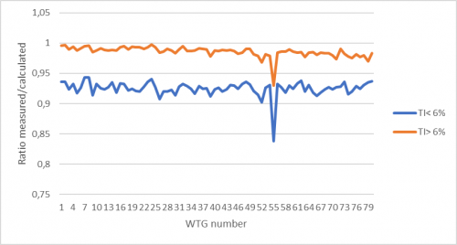 DE Energy Validation(66).png