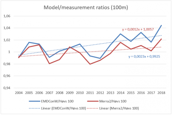 DE Energy Validation(1.1).png